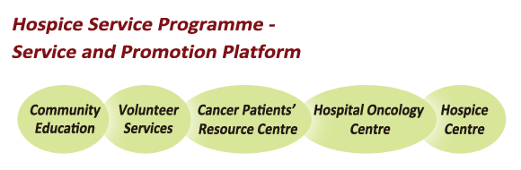 Hospice Service Programme - Service and Promotion Platform