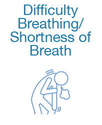 Difficulty Breathing/Shortness of Breath