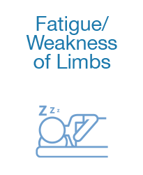 Fatigue/Weakness of Limbs